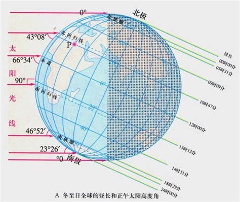 南半球冬天|冬至 2024 